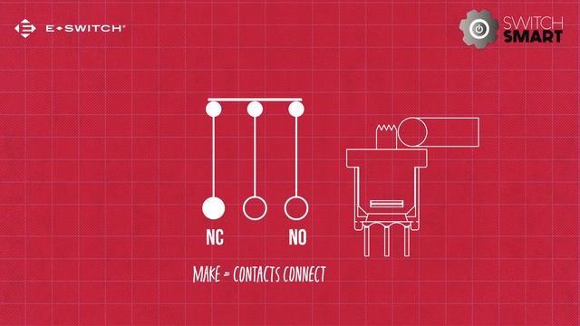 Switch Smart: What is Make and Break? (Break before Make, Make before Break?) смотреть онлайн