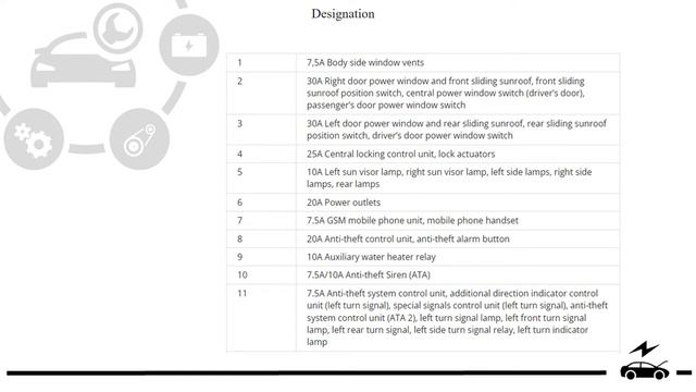 Fuse Box Diagram Mercedes-Benz Vito W638 And Relay With Assignment And Location