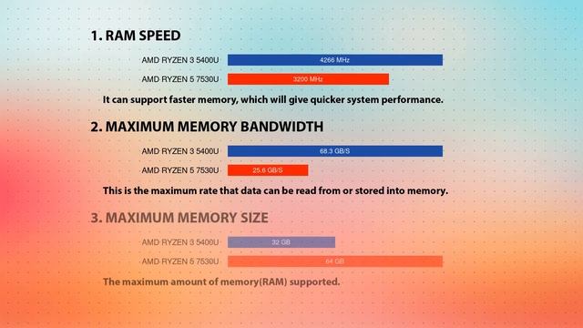 AMD Ryzen 3 5400U vs AMD Ryzen 5 7530U Technical Comparison смотреть онлайн