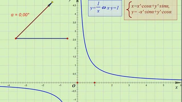 Докажите, что xy=1 - уравнение гиперболы смотреть онлайн