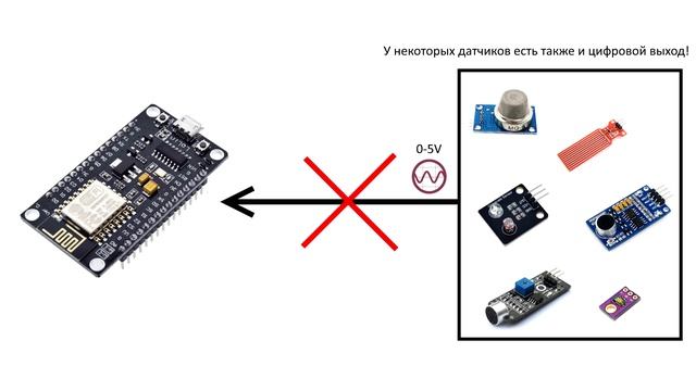 NodeMCU V3 ESP8266 - обзор, подключение и прошивка в Arduino IDE смотреть онлайн