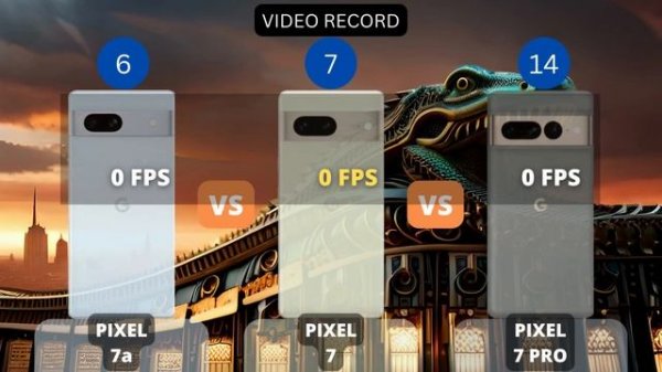 Google Pixel 7a vs Google Pixel 7 vs Google Pixel 7 Pro COMPARISON