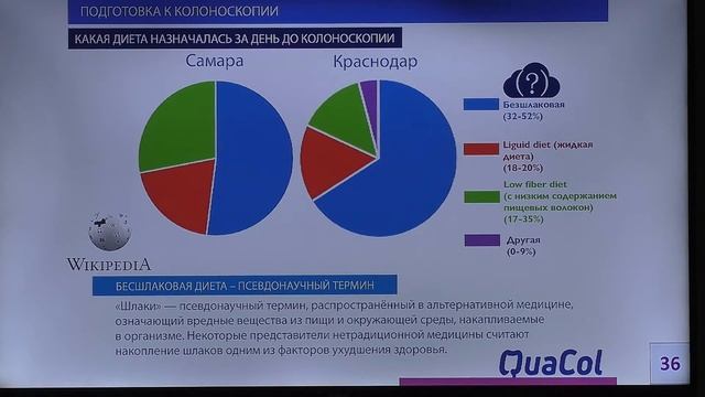02 Никонов ЕЛ Критический взгляд на результаты QuaCol в Европе и России