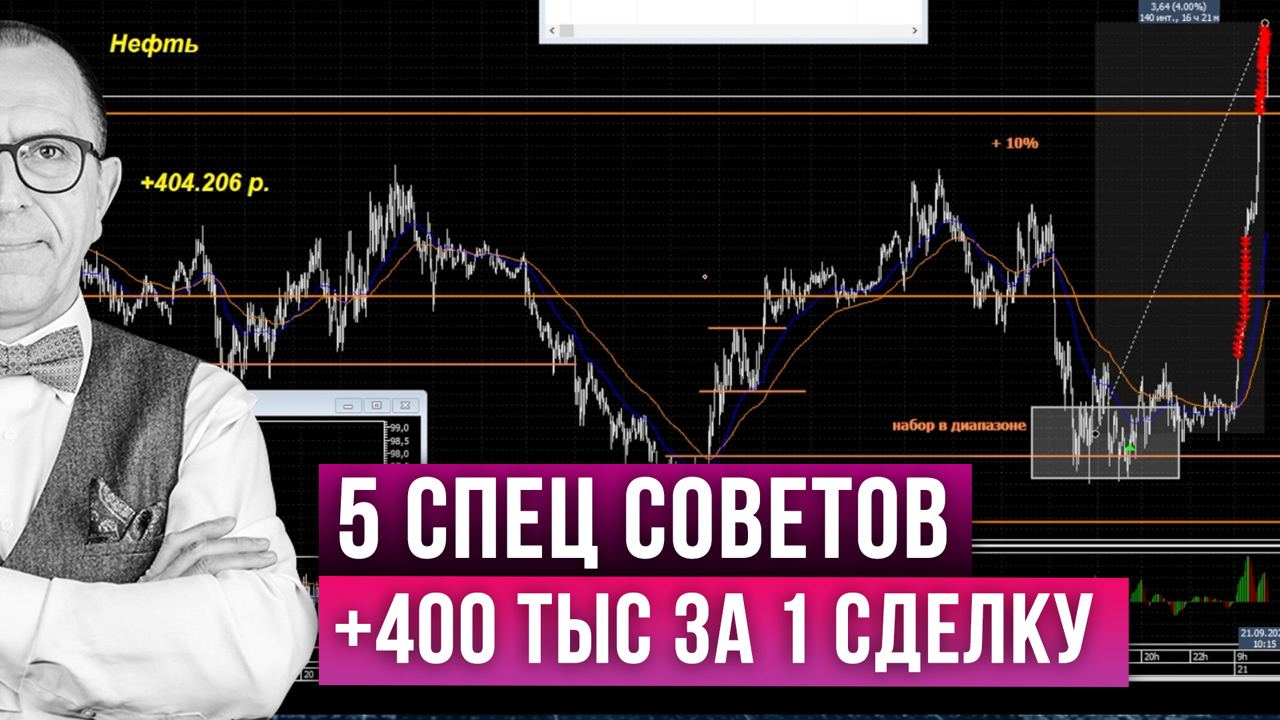 5 ГОРЯЧИХ советов трейдерам! Каскады выжимают профит на максимум! - Обзор сделок с Шефом Алексеем смотреть онлайн