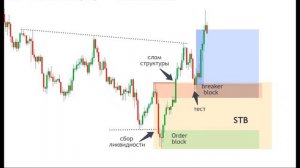 Зона интереса \ point of interest (poi) #смартмани #smartmoney