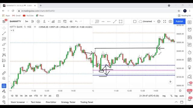 Option Buyers - This simple strategy can make you money смотреть онлайн