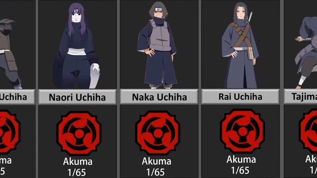 Uchiha Clan bloodline in Shindo Life |Roblox| смотреть онлайн