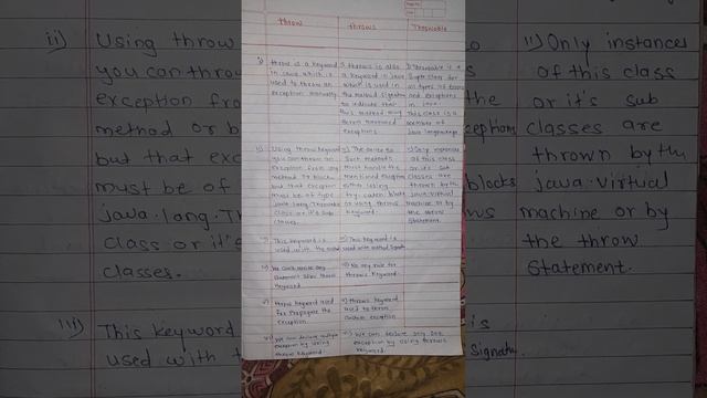 Difference between throw, throws and Throwable in Java#Lect 24@ INDIA GURU KNOWLEDGE смотреть онлайн