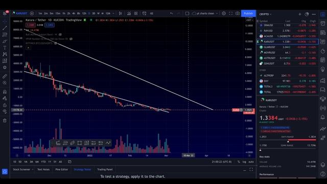 BULLISH! Astar (ASTR) TVL is WHAT? | Polkadot (DOT) Ecosystem смотреть онлайн