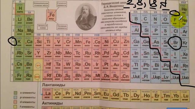Тесты по химии. Таблица Менделеева. Степень окисления. А7 ЦТ 2015 смотреть онлайн