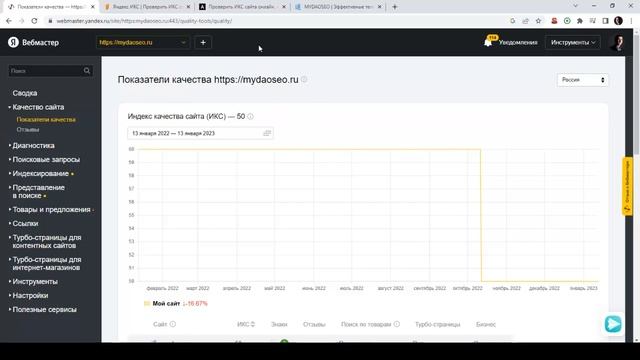 ИКС сайта: что это такое, как проверить и как поднять индекс качества сайта смотреть онлайн