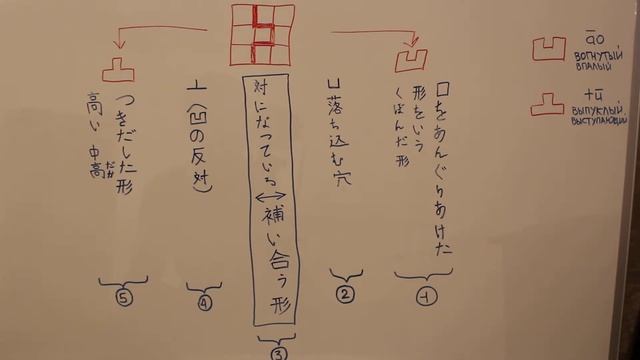 Японский язык. Иероглифы. 凹, 凸. смотреть онлайн