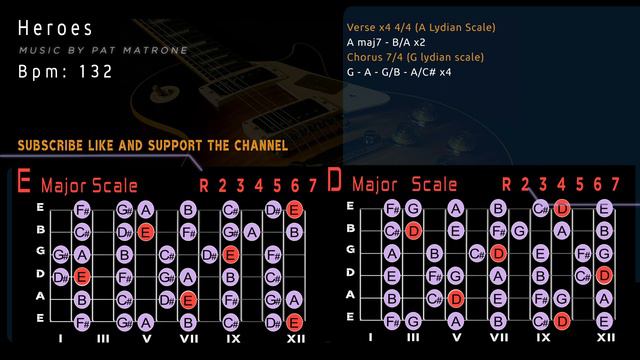 Bright Progressive Metal Backing Track/Guitar Jam in Emaj/Dmaj [Heroes] смотреть онлайн