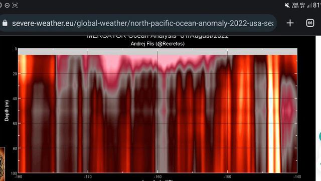 An unusual Anomaly | North Pacific смотреть онлайн