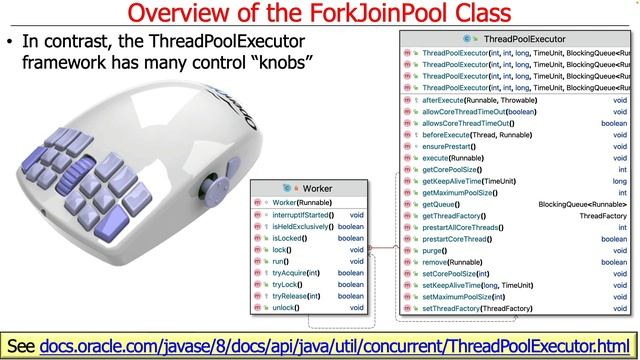 The Java ForkJoinPool Class смотреть онлайн