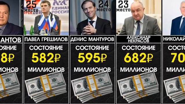 Самые богатые депутаты России [ИНФОГРАФИКА] смотреть онлайн