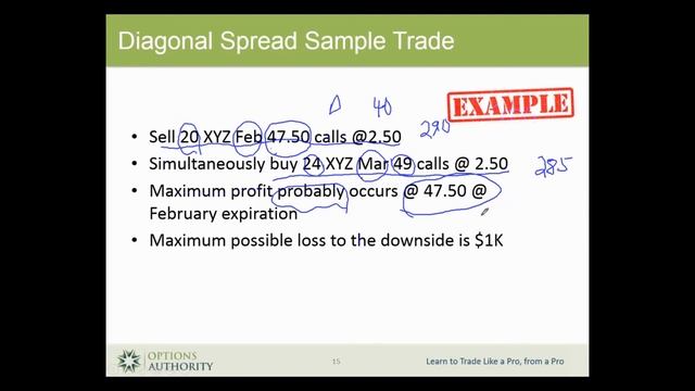 The One Strategy Every Options Trader Needs to Master | Dan Keegan смотреть онлайн