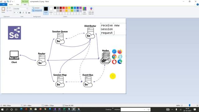 Distributor Grid Component смотреть онлайн