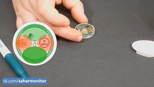 Оптимальная позиция передатчика на сенсоре Libre смотреть онлайн