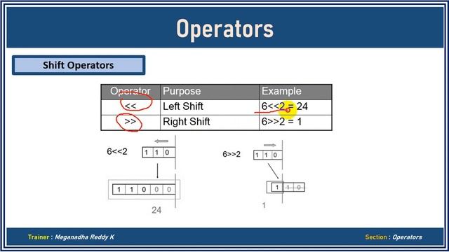 Java Tutorials : Bitwise and Shift Operators #9 смотреть онлайн