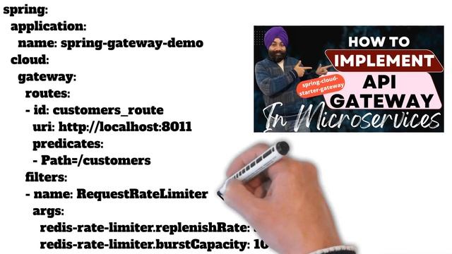 Rate limiting API calls using API Gateway(Spring Boot Starter) and REDIS смотреть онлайн