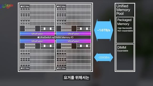 반쪽짜리 맥 프로와 게임 포팅 툴킷의 진짜 의미 смотреть онлайн