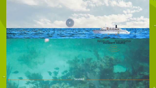 Demonstration Of the Depth of an Ocean By Echo Sounding смотреть онлайн