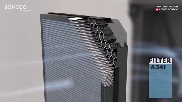 Очиститель воздуха BONECO P340 смотреть онлайн
