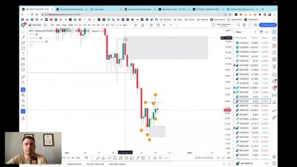 Intraday trading. Smart money