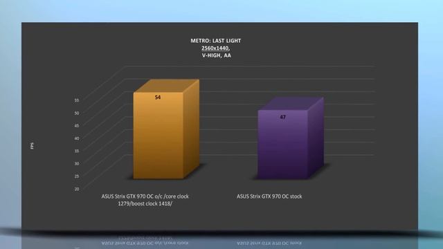 ASUS Strix GTX 970 OC - [stock vs o/c] OVERCLOCK BENCHMARKS 1440p 1080p / TEMP NOISE TESTS смотреть онлайн