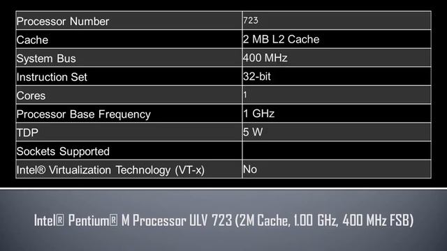 Intel® Pentium® M Processor ULV 723 смотреть онлайн