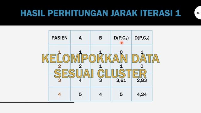 Belajar Data Mining - Algoritma K-Means Clustering смотреть онлайн