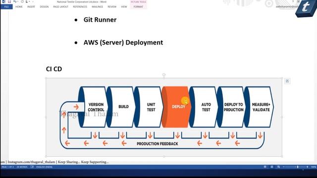 DEVOPS | CI CD | Git Lab | Git runner | AWS | Aathi's DevOps | Tamil смотреть онлайн