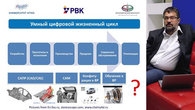 Раздел 6 Умный жизненный цикл продукта смотреть онлайн