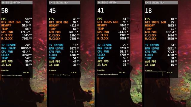 Alan Wake 2 || RTX 2070 vs RTX 3050 vs GTX 1660 Super vs GTX 980 Ti || I7 10700K | Gpu's Comparison смотреть онлайн
