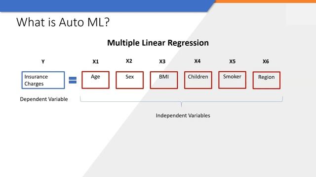 AutoML | Automation of Machine Learning смотреть онлайн