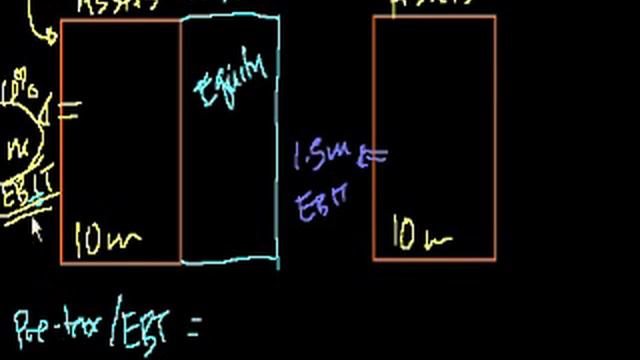 ROA discussion 2 | Stocks and bonds | Finance & Capital Markets | Khan Academy смотреть онлайн