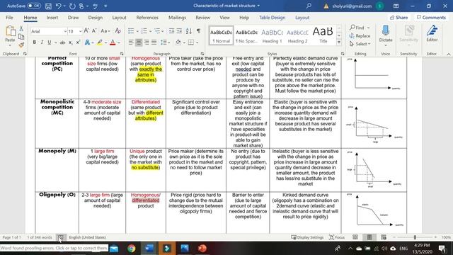 ECO162 TOPIC 7 PART 1 смотреть онлайн