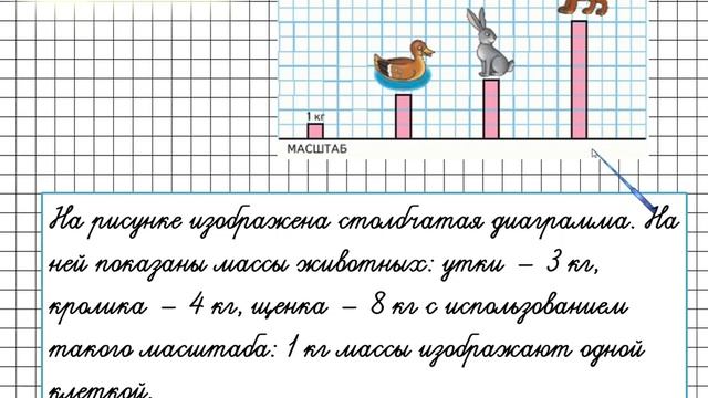 Диаграммы. Математика 4 класс смотреть онлайн