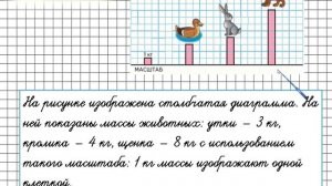 Диаграммы. Математика 4 класс