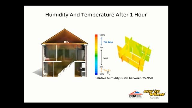 Air fresh ventilation system смотреть онлайн