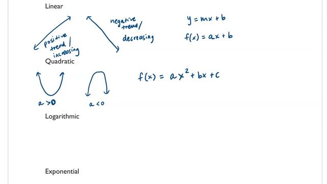 Scatter Plots and Approximations Part 1 смотреть онлайн