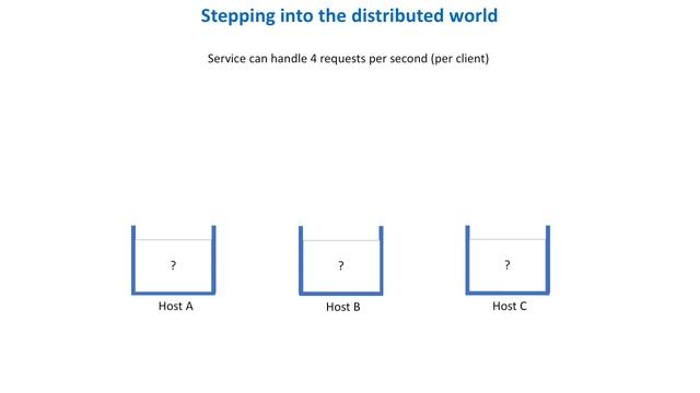 System Design Interview - Rate Limiting (local and distributed) смотреть онлайн