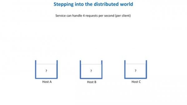 System Design Interview - Rate Limiting (local and distributed)