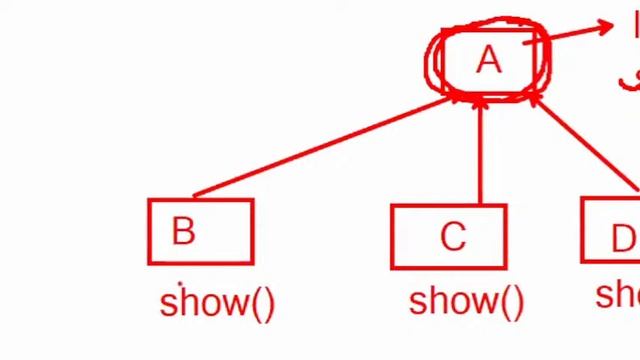 Chandrakant Shrivastava 02-12-22---JAVA FULL STACK DEVELOPMENT ADVANCED JAVA смотреть онлайн