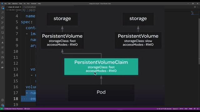K12 - Kubernetes in Tamil - Volumes, emptyDir, hostPath, PV, PVC смотреть онлайн