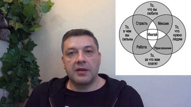 Сомнения в выборе? Что учесть при выборе работы и карьеры? смотреть онлайн