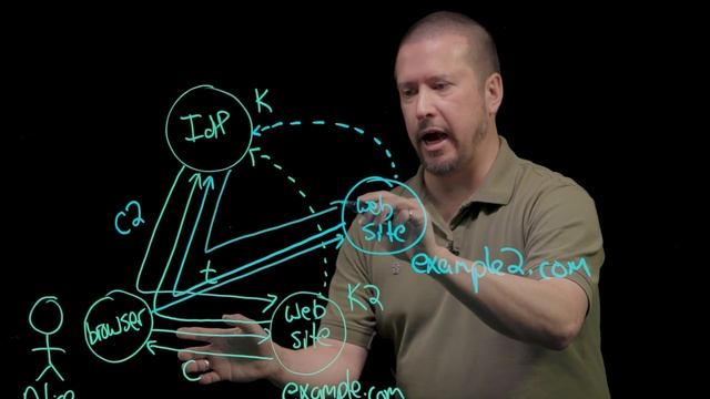 Authentication fundamentals: Web single sign-on | Azure Active Directory смотреть онлайн