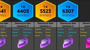 Насколько Редкое Твое Имя (Женские Имена)(Сравнение Вероятностей)