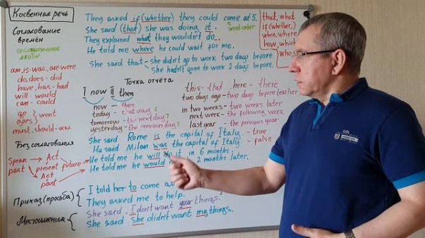 Косвенная речь в английском языке.